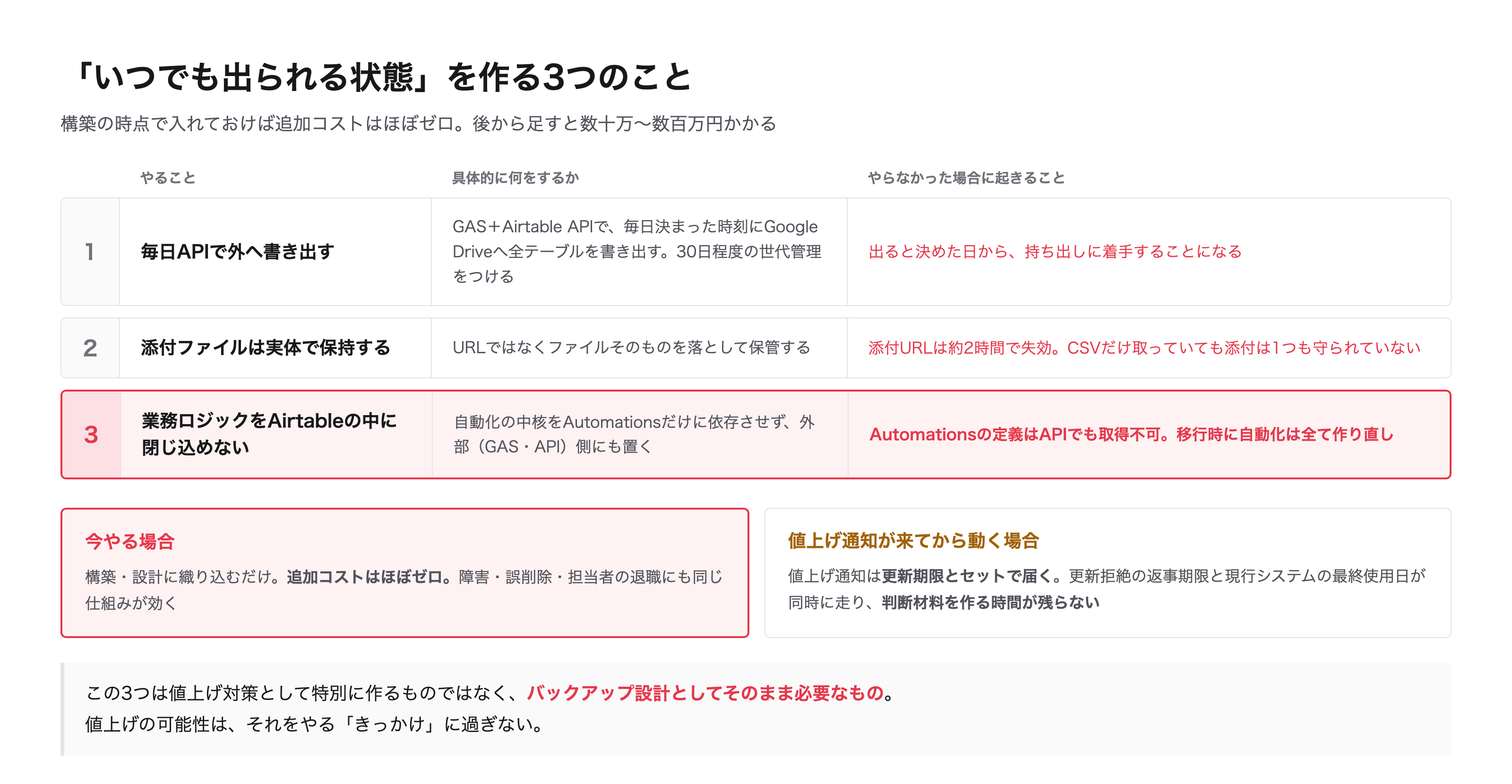 構築時に入れておけば追加コストはほぼゼロ。後から足すと数十万〜数百万円かかる