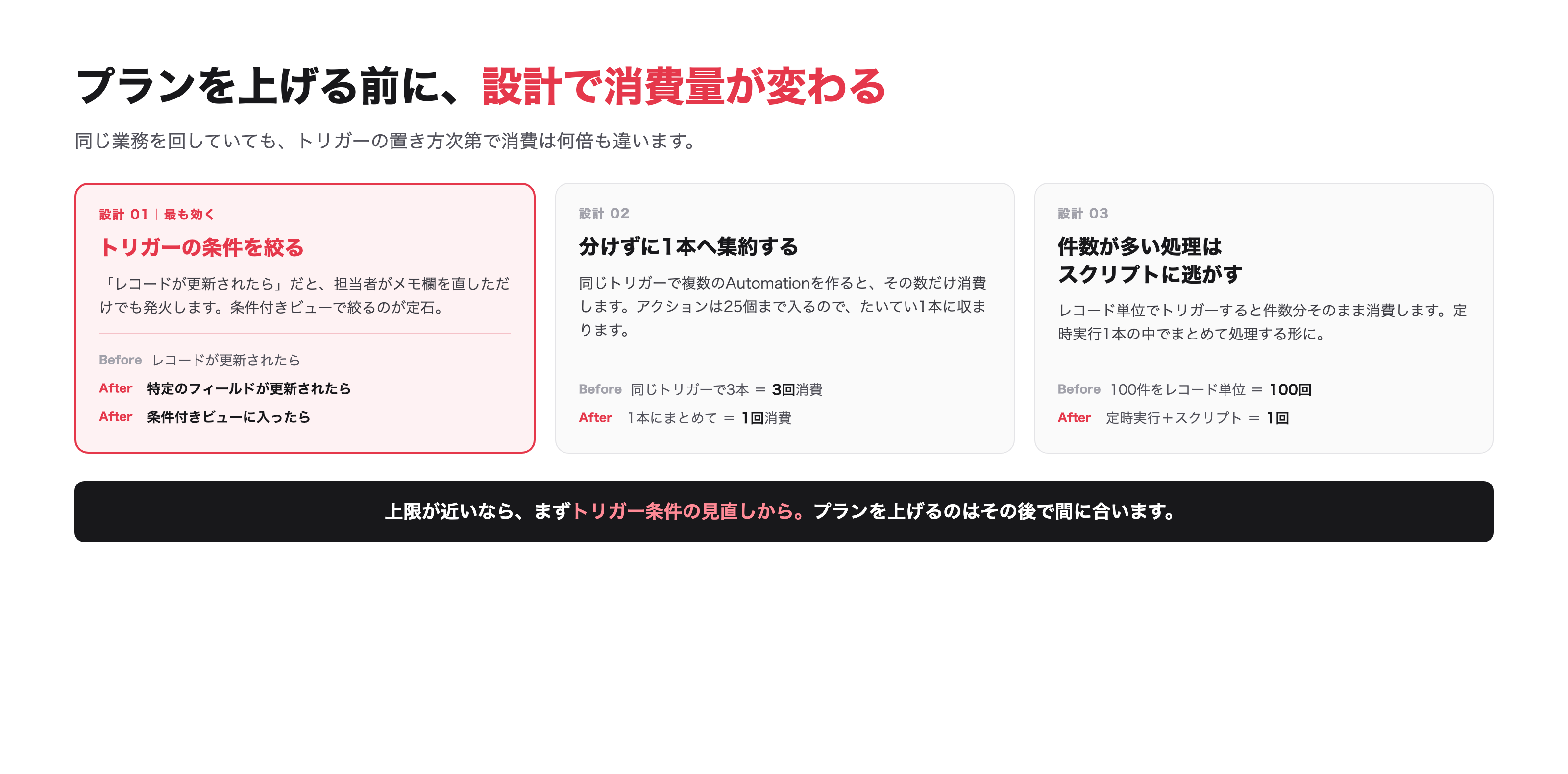 トリガーの置き方を変えるだけで、消費量は大きく下がります