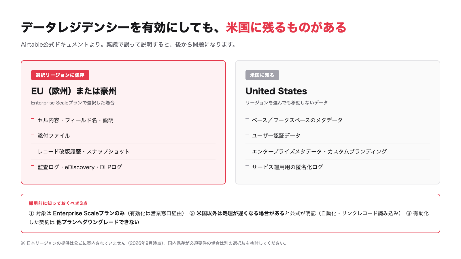 EU/豪州を選んでも、メタデータと認証情報は米国に残ります