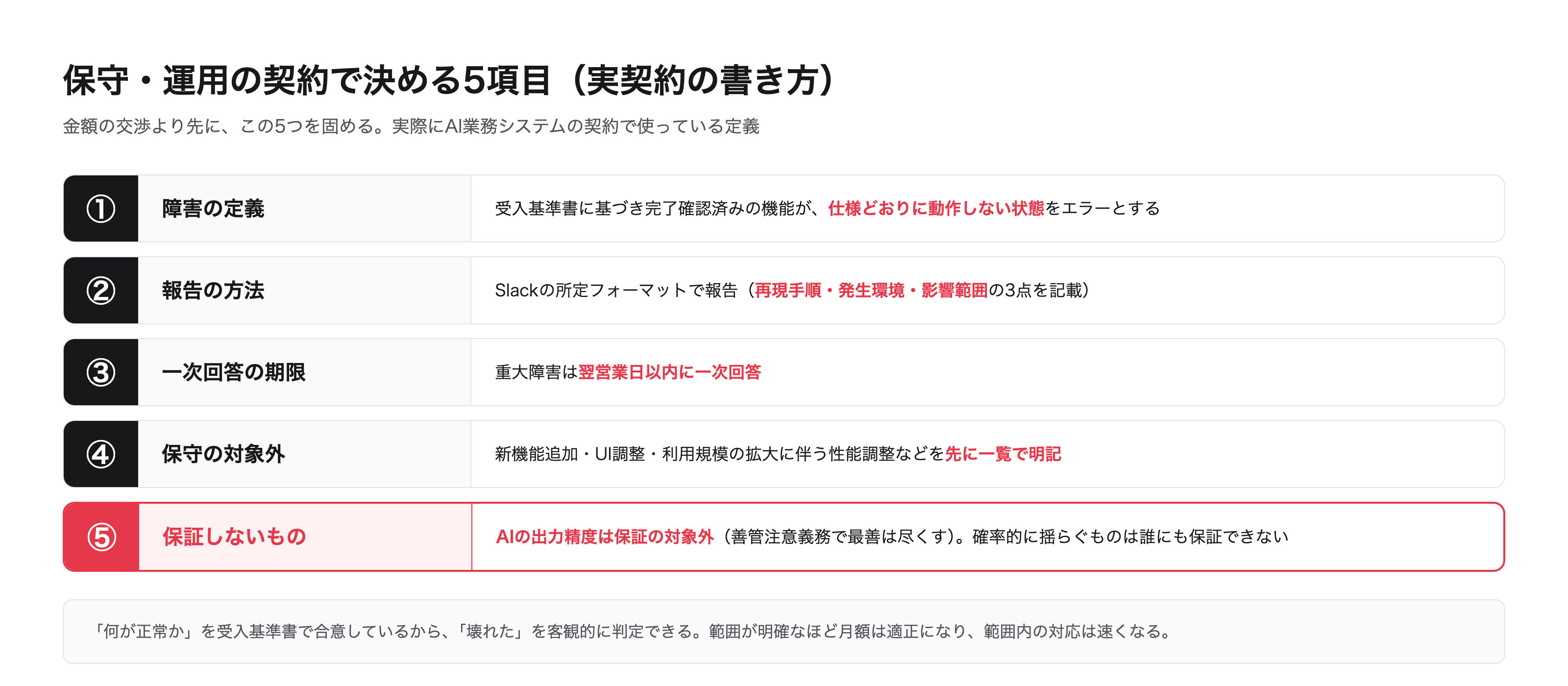実際にAI業務システムの契約で使っている5項目。金額交渉より先にここを固める