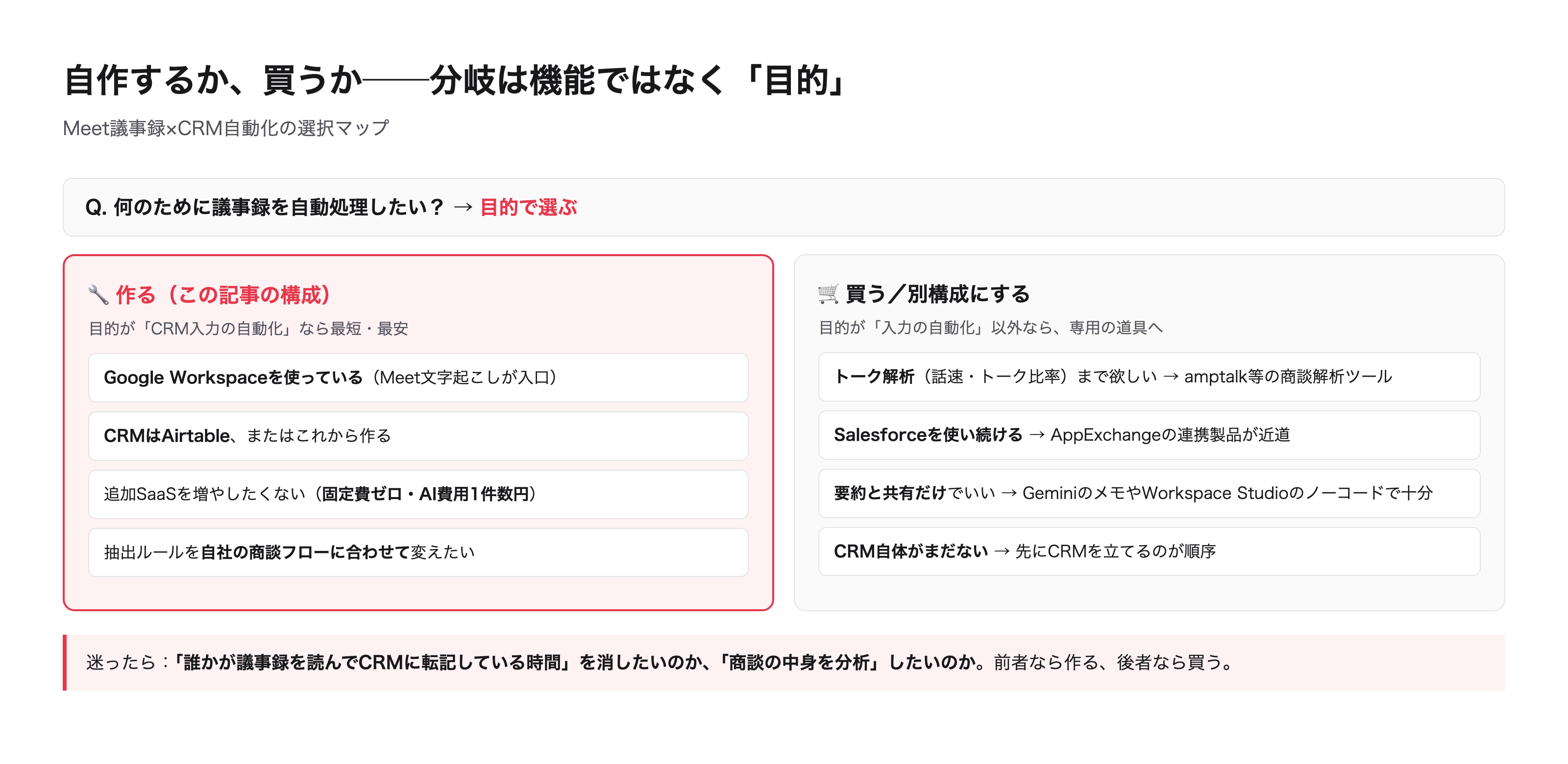 自作するか、買うかの分岐。トーク解析が要るなら買う、入力自動化なら作る