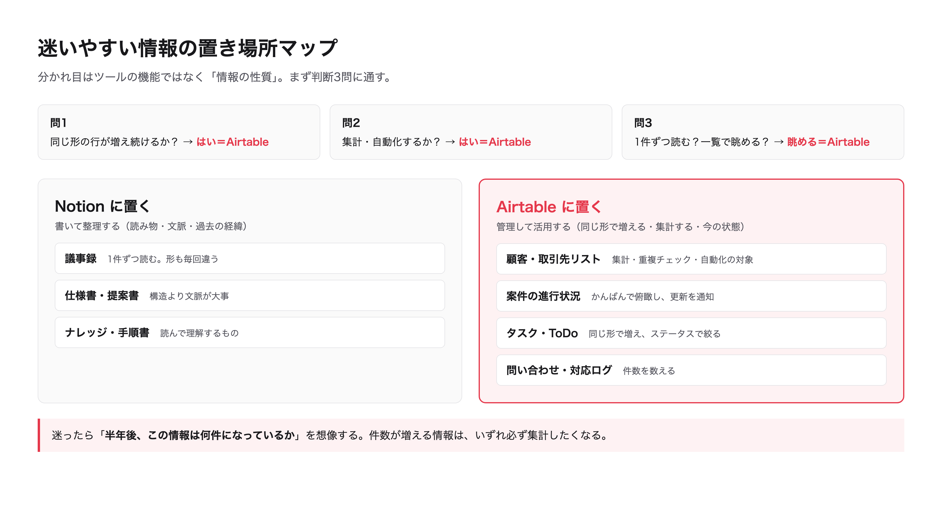 迷いやすい情報の置き場所。分かれ目は「同じ形で増え続けるか」