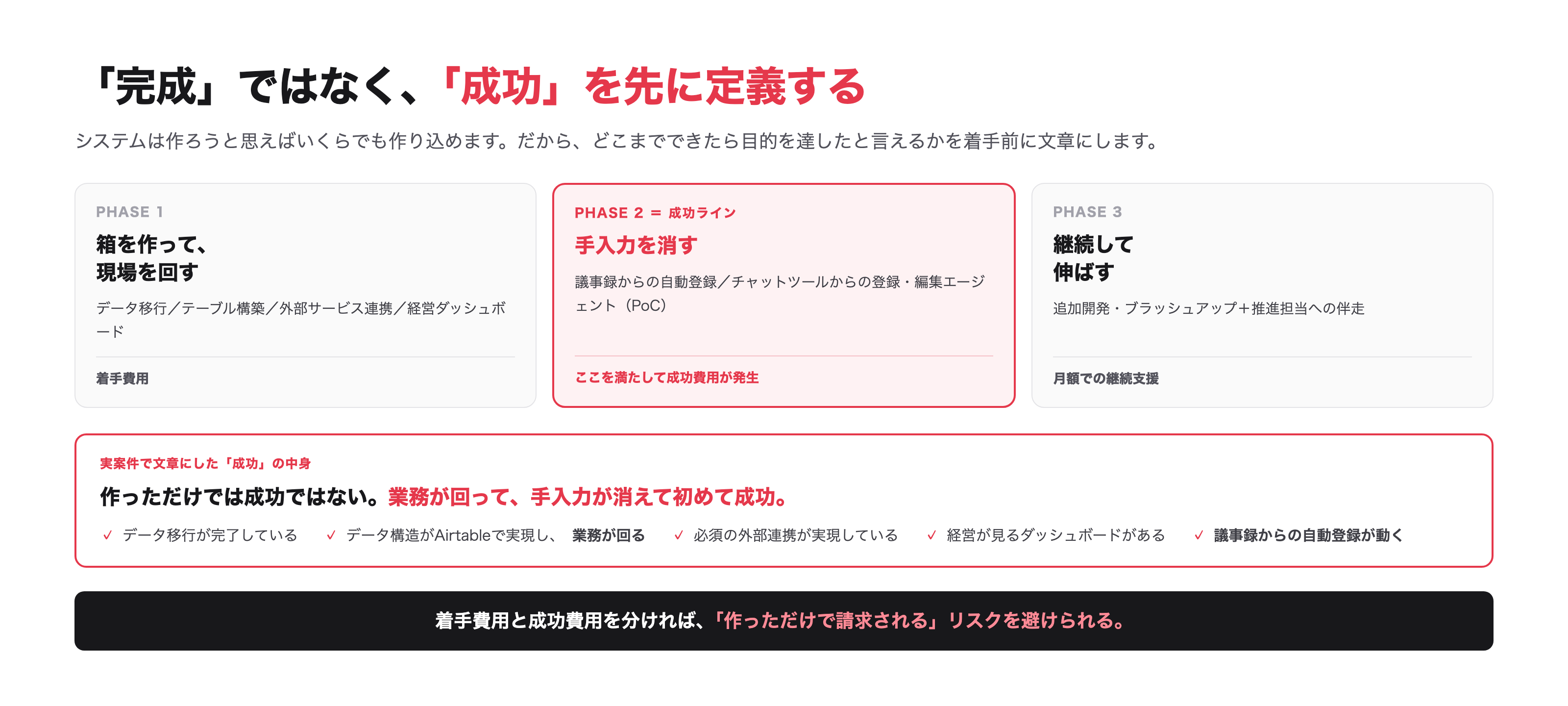 「完成」ではなく「成功」を先に定義する。着手費用と成功費用を分けます