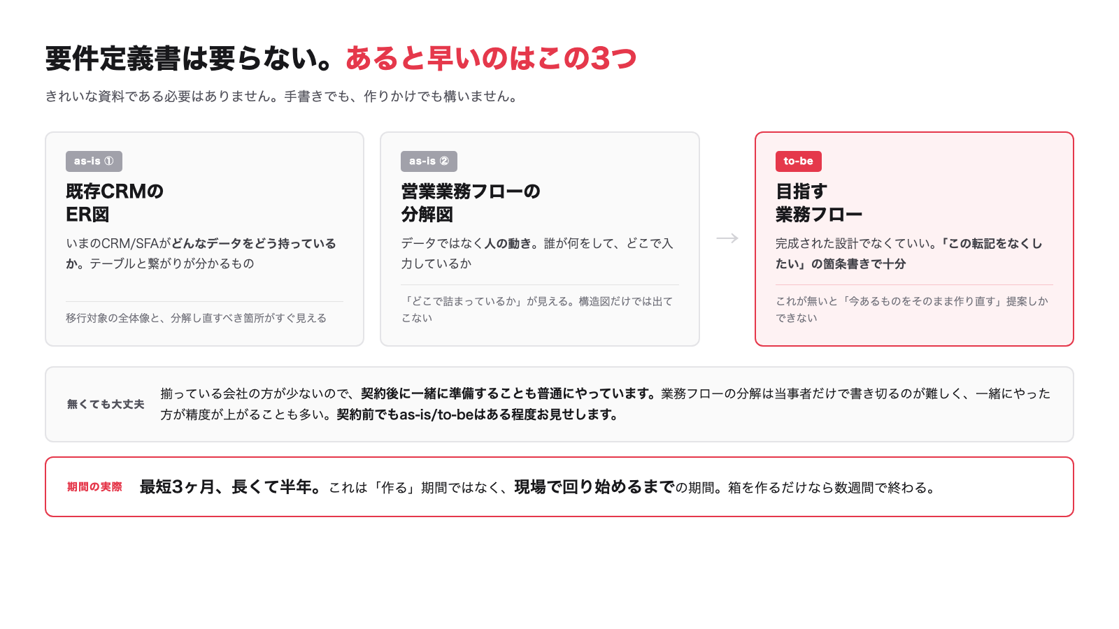 as-isを2つの角度から、to-beを1つ。この3点が揃うと設計に直行できます