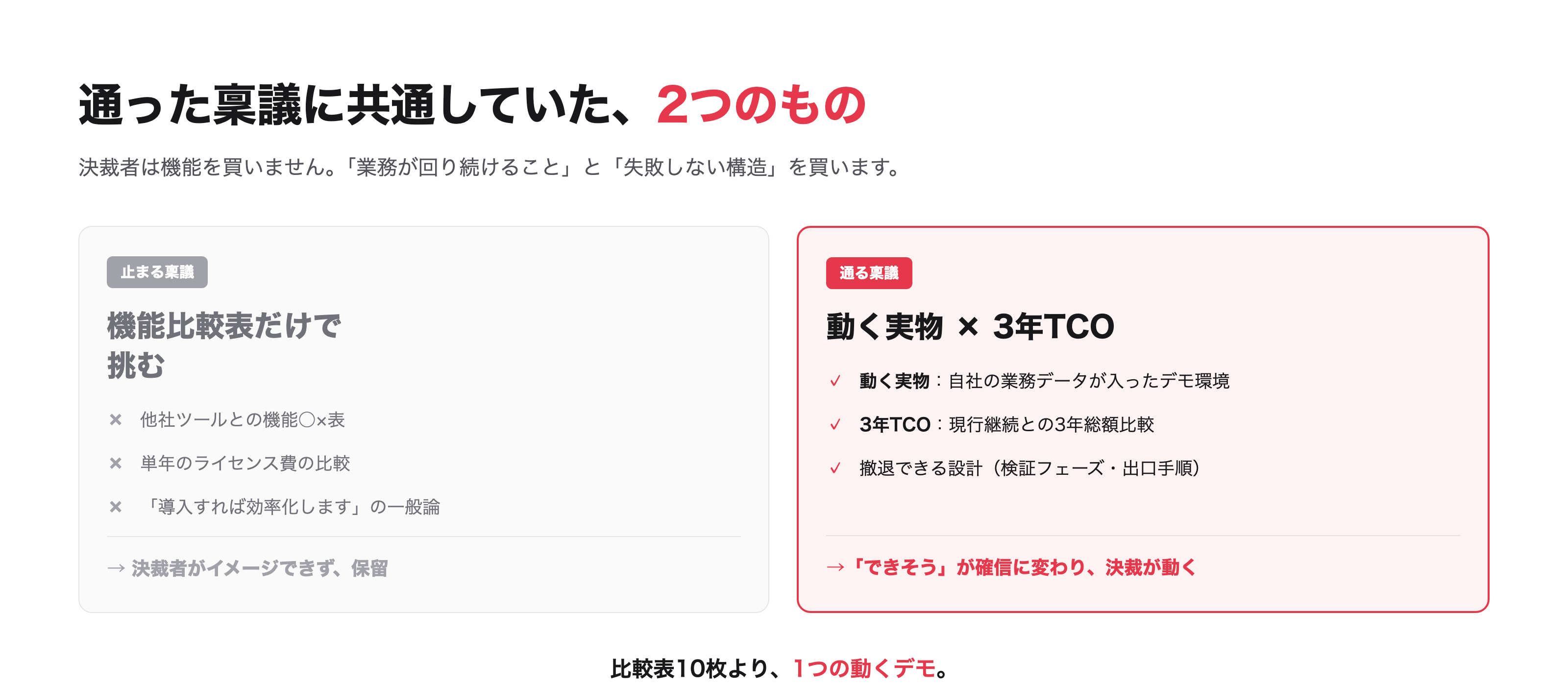機能比較表だけで挑んだ稟議は、ほぼ止まります