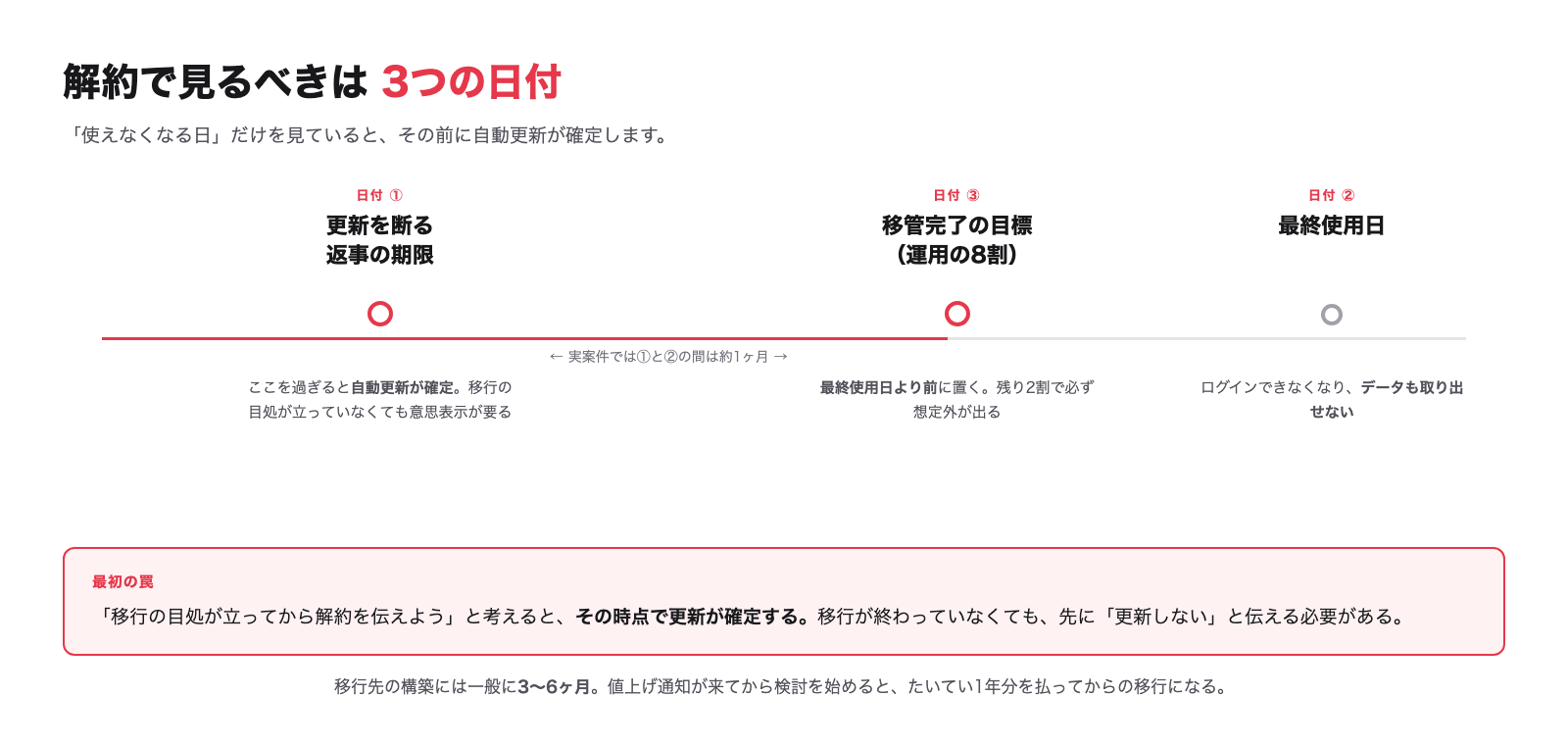 3つの日付を並べてから、移行計画を逆算する