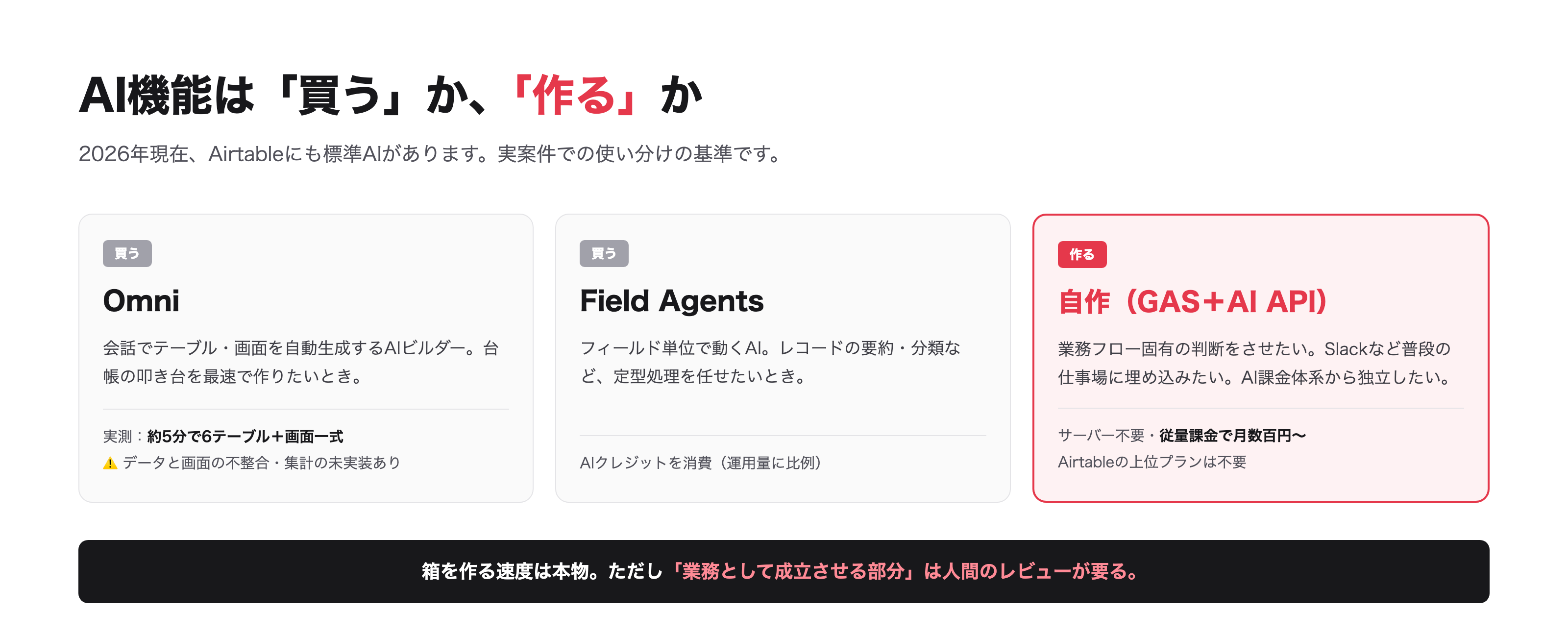 箱を作る速度は本物。ただし業務として成立させる部分は人間のレビューが要る