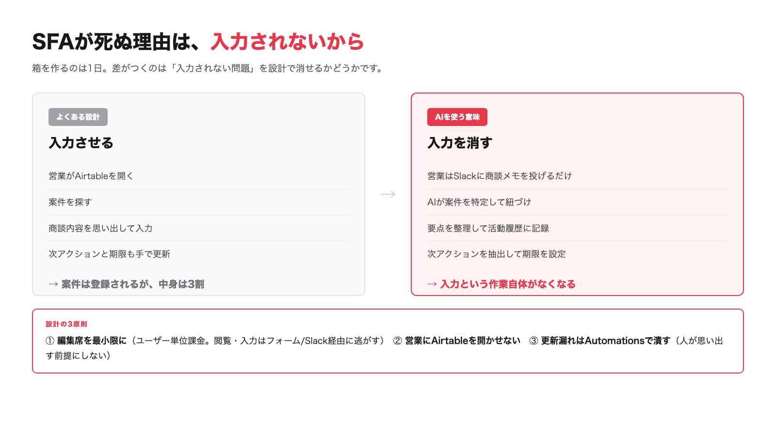入力させる設計から、入力を消す設計へ。ここがAIを使う意味です