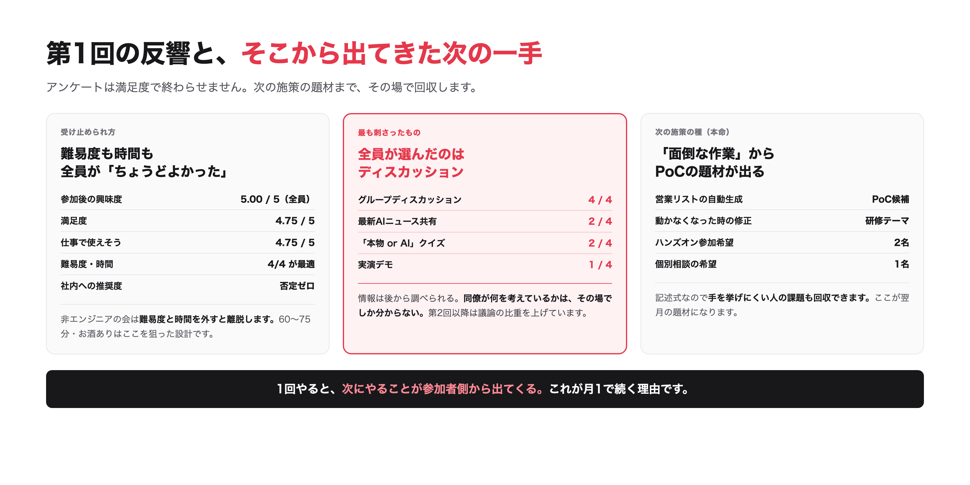 最も反響が大きかったのはディスカッション。次の施策の要望もここから出てきます