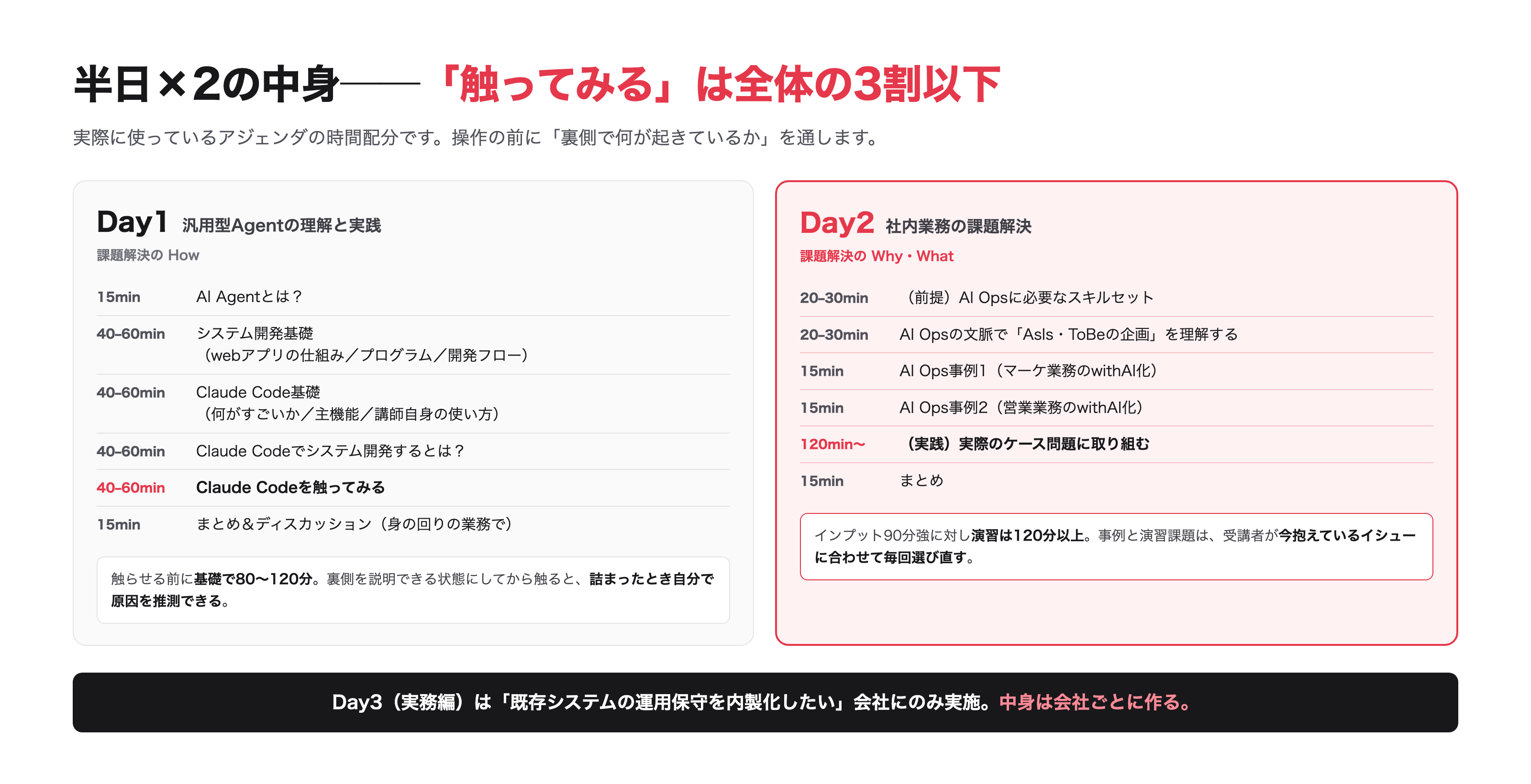 実際に使っているアジェンダの時間配分。操作の前に「裏側で何が起きているか」を通します
