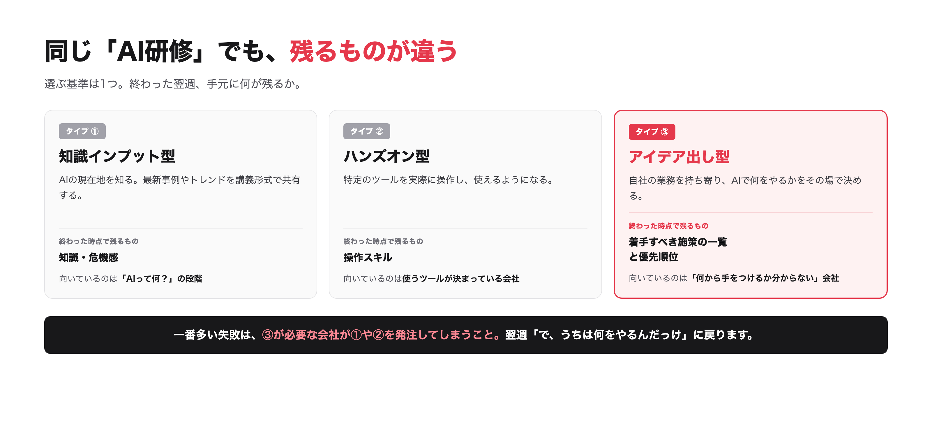 同じ「AI研修」でも、終わった時点で手元に残るものが違います