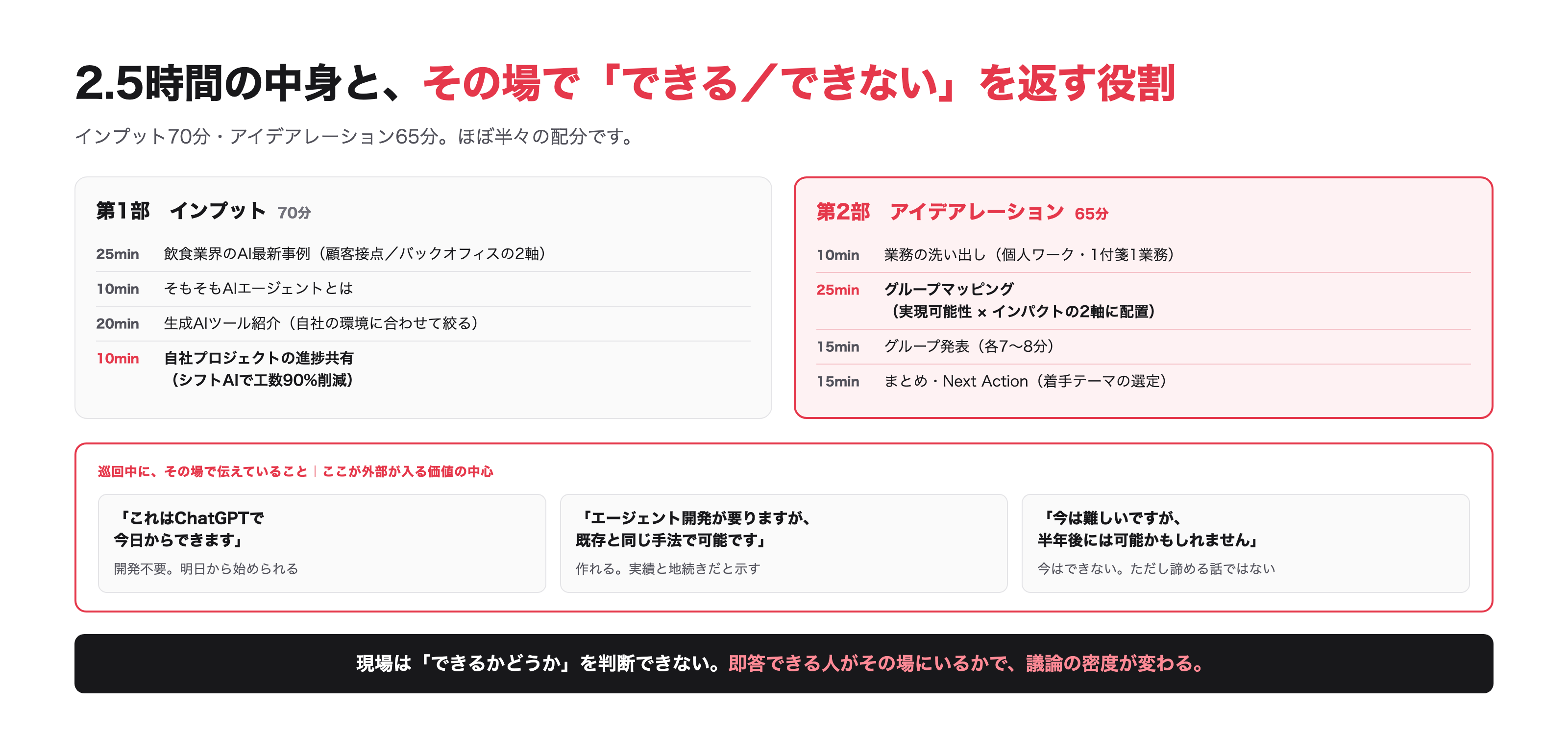 当日の配分と、巡回中にその場で返している判定。ここが外部が入る価値の中心です